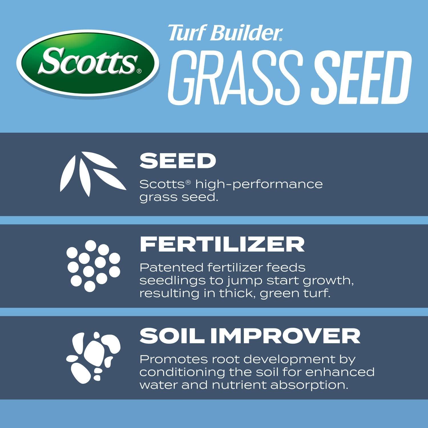 image:imageScotts Turf Builder Grass Seed Kentucky Bluegrass Mix with Fertilizer and Soil Improver Grows Dense Green Turf 56 lbs24 lb Pack of 2